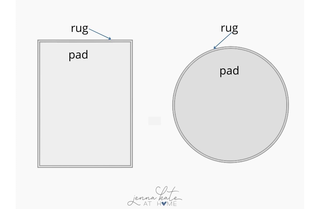 graphic showing the correct size of rug pad to go under an area rug