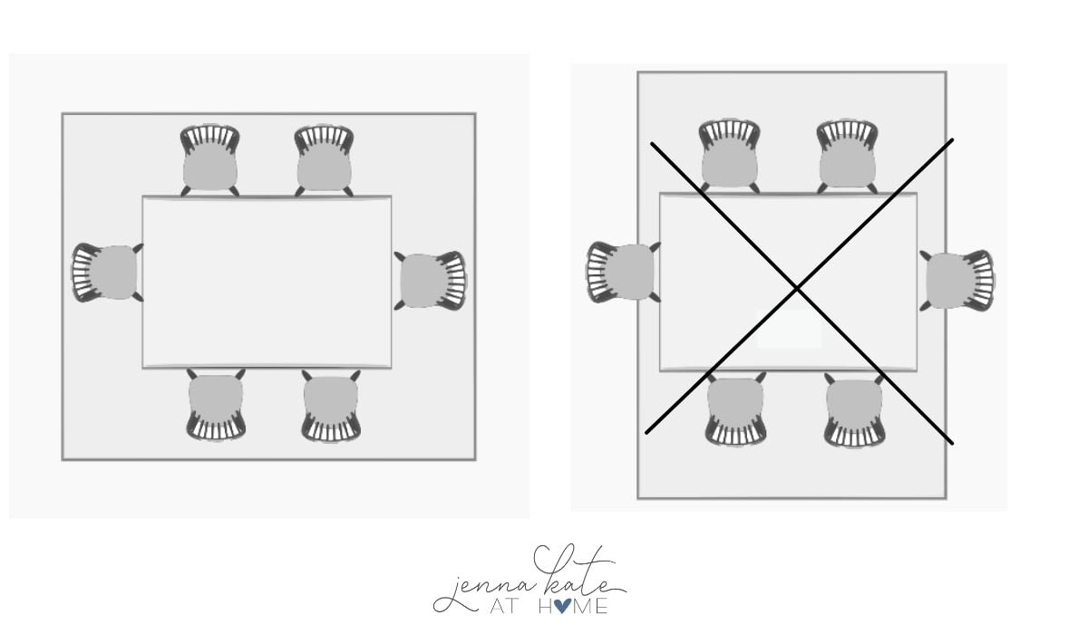 floorplan graphic showing the correct rug size for a dining room with a rectangular table.