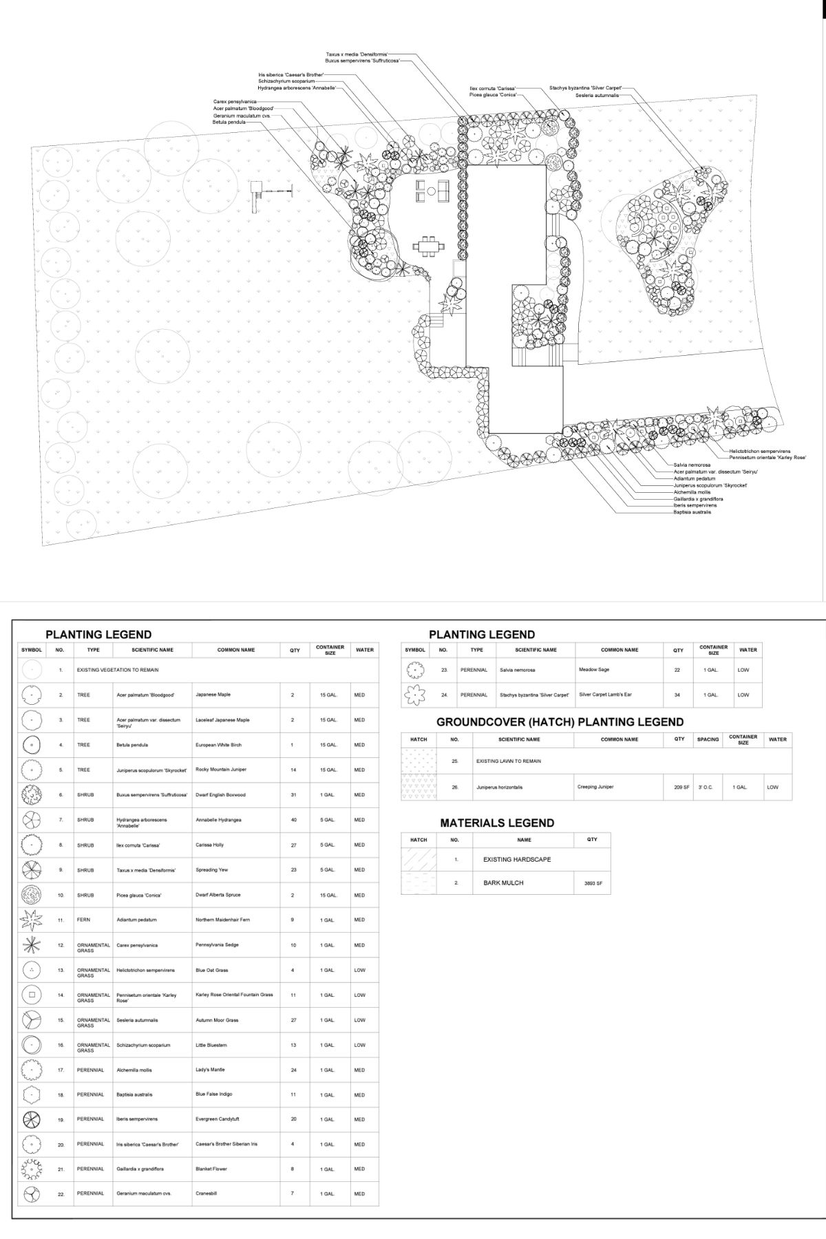 a diagram overview of the plant legend