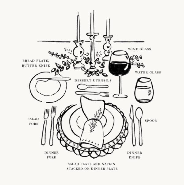 Traditional place setting diagram